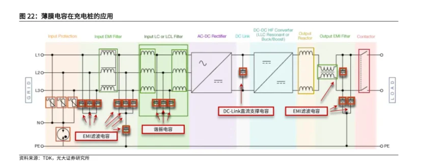 EV Charging Station DC-Link Capacitor Sizing for Fast Chargers