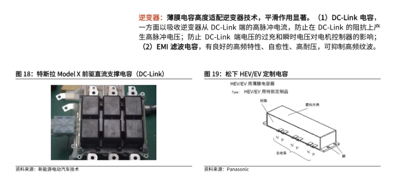 2025 EV Main Drive Inverter Technologies: How Capacitors Enhance Inverter Performance and Reliability