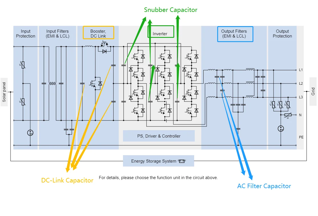 photovoltaic (PV) systems